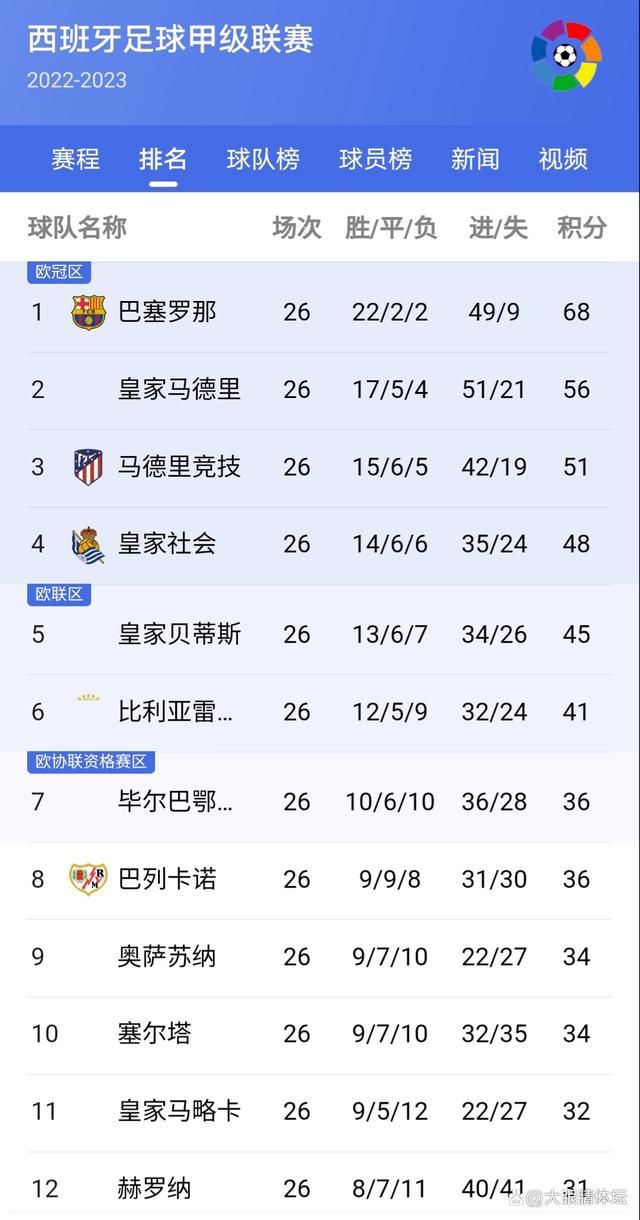 而且厄德高在过去六七周内并没有出场很多时间，所以我们问了他感觉怎么样，他说很好，他在下半场也有所保留了，状态还不错。